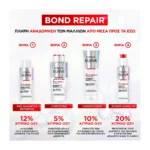 L'Oreal Paris Elvive Bond Repair Plus Rescue Pre-Shampoo 200Ml - Image 8